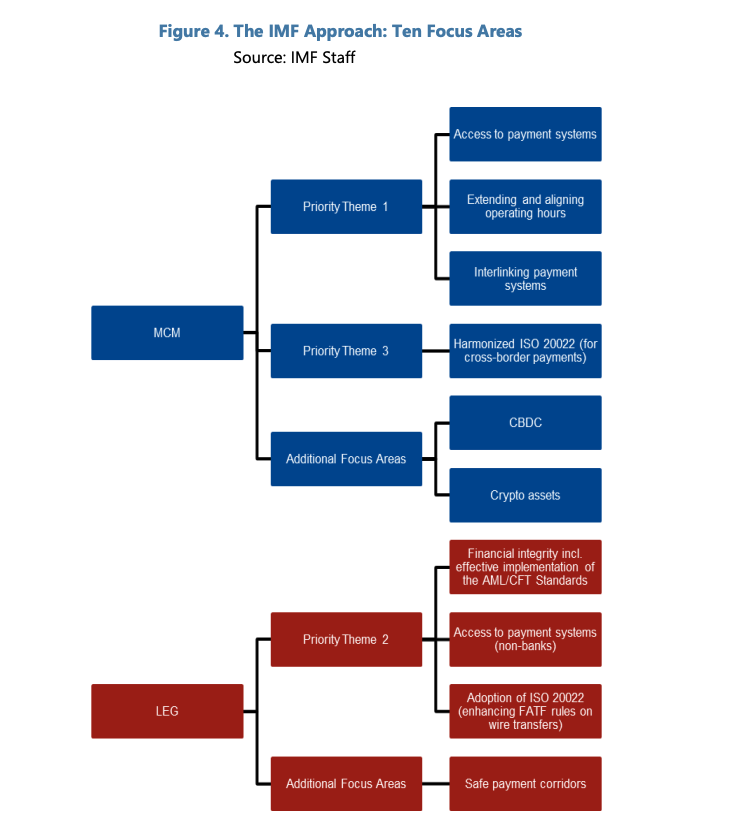 IMPLEMENTING MACROPRUDENTIAL POLICY—SELECTED LEGAL ISSUES